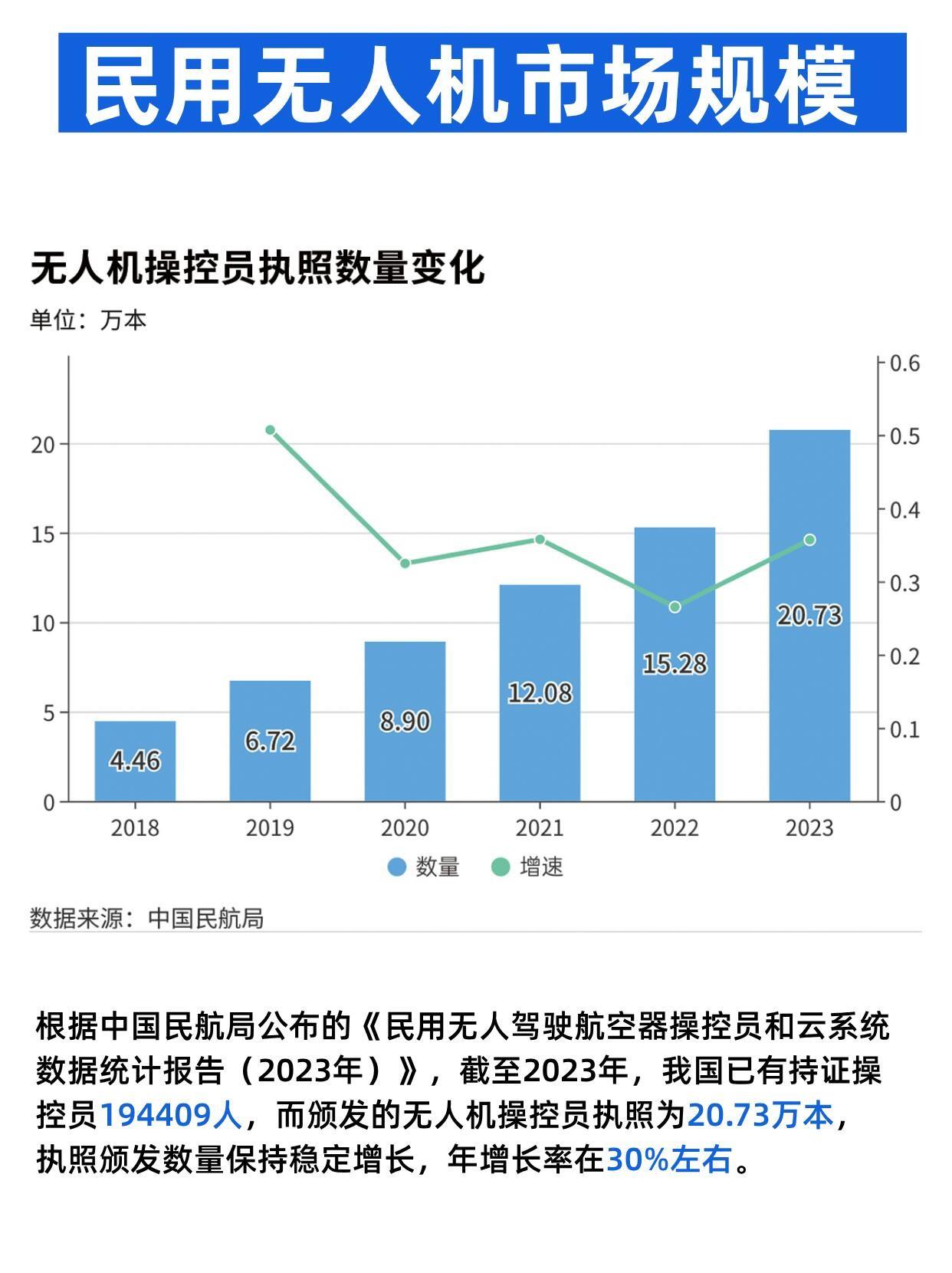 2025年无人机行业人才需求报告